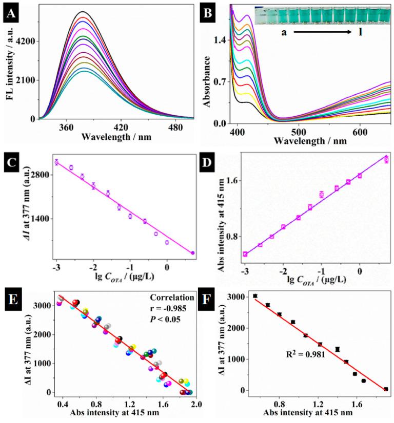 https://cdn.ncbi.nlm.nih.gov/pmc/blobs/aeb2/10296677/a12d4ec2776e/biosensors-13-00665-g006.jpg