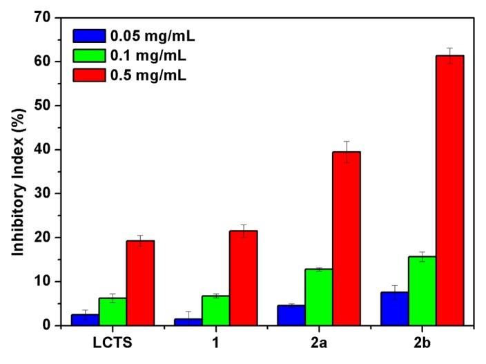 https://cdn.ncbi.nlm.nih.gov/pmc/blobs/aedb/6151502/0a75691fef49/molecules-22-01438-g008.jpg