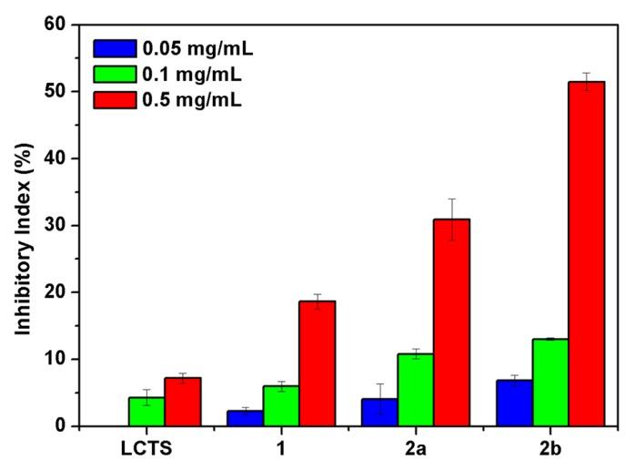 https://cdn.ncbi.nlm.nih.gov/pmc/blobs/aedb/6151502/2895122bcbb5/molecules-22-01438-g009.jpg