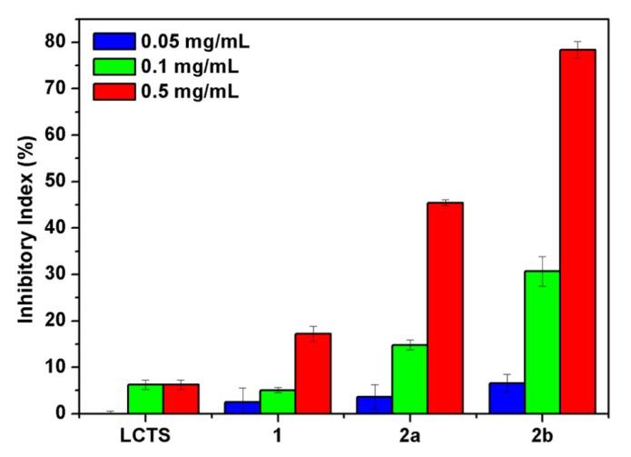 https://cdn.ncbi.nlm.nih.gov/pmc/blobs/aedb/6151502/4219b56ea2ea/molecules-22-01438-g006.jpg
