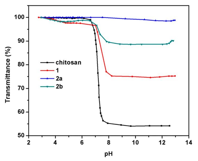https://cdn.ncbi.nlm.nih.gov/pmc/blobs/aedb/6151502/467c7d7f3f7f/molecules-22-01438-g005.jpg