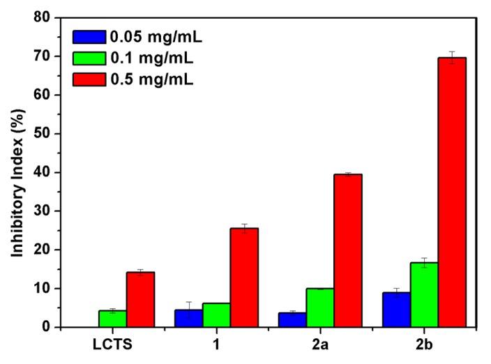 https://cdn.ncbi.nlm.nih.gov/pmc/blobs/aedb/6151502/6464994a307c/molecules-22-01438-g007.jpg