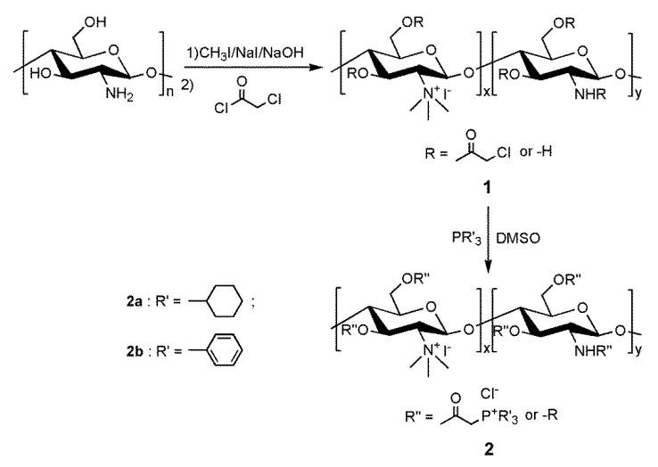 https://cdn.ncbi.nlm.nih.gov/pmc/blobs/aedb/6151502/82fd9cd7624f/molecules-22-01438-sch001.jpg
