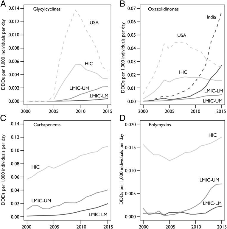 https://cdn.ncbi.nlm.nih.gov/pmc/blobs/aef0/5899442/5b83b35951ac/pnas.1717295115fig04.jpg