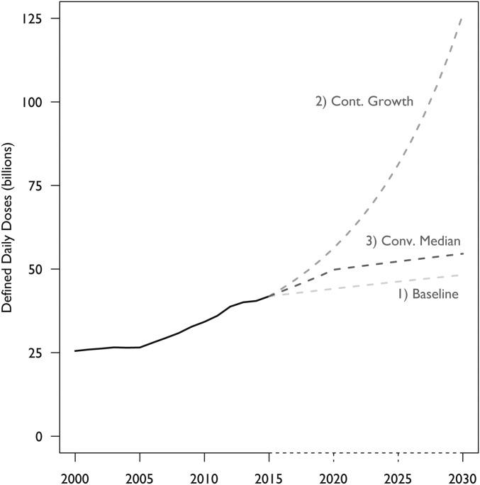 https://cdn.ncbi.nlm.nih.gov/pmc/blobs/aef0/5899442/9b7b2c29ce76/pnas.1717295115fig05.jpg