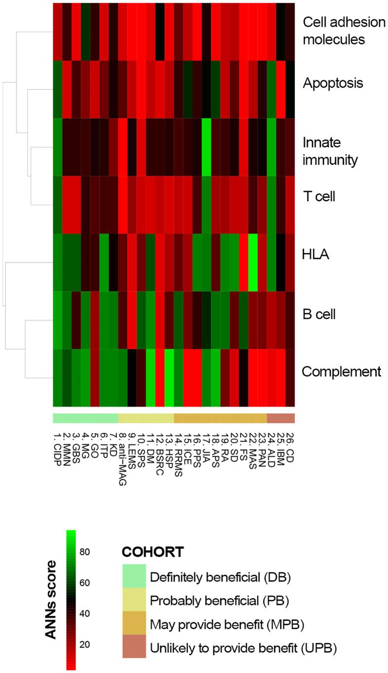 https://cdn.ncbi.nlm.nih.gov/pmc/blobs/aef7/9563374/3c667f70ce59/fimmu-13-901872-g003.jpg