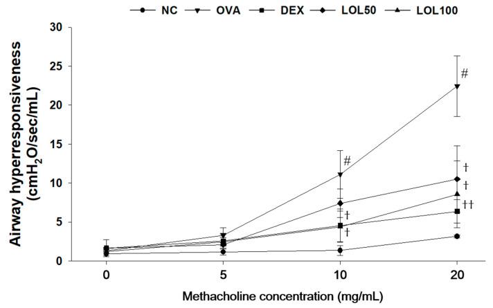 https://cdn.ncbi.nlm.nih.gov/pmc/blobs/aefb/7402094/8c418c6515c0/antioxidants-09-00563-g002.jpg