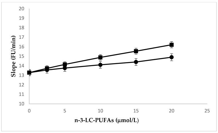 https://cdn.ncbi.nlm.nih.gov/pmc/blobs/af45/6982972/215b610fb2b6/molecules-25-00128-g004.jpg