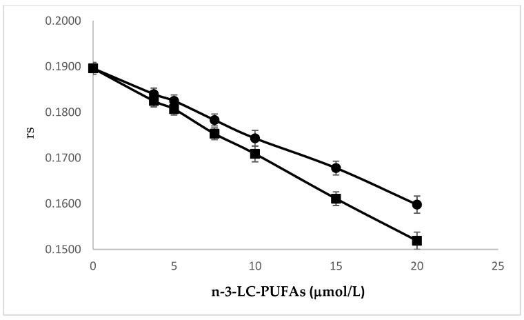 https://cdn.ncbi.nlm.nih.gov/pmc/blobs/af45/6982972/6ec851aa8e05/molecules-25-00128-g003.jpg