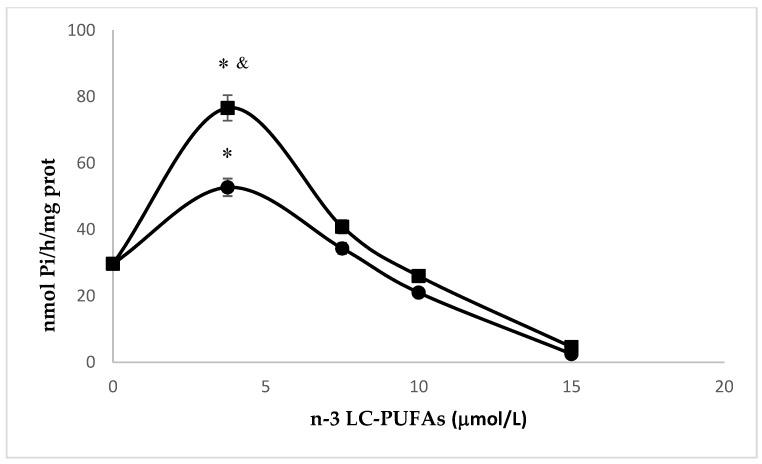https://cdn.ncbi.nlm.nih.gov/pmc/blobs/af45/6982972/fa1b04c753e2/molecules-25-00128-g005.jpg