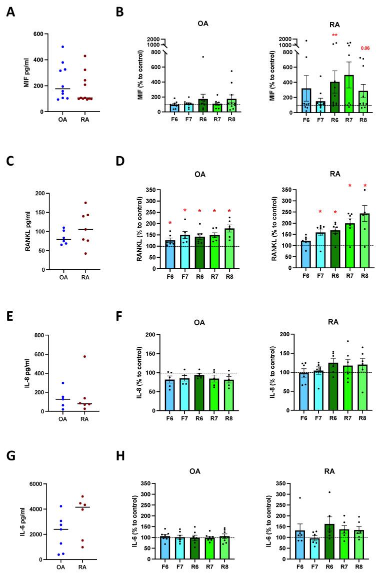 https://cdn.ncbi.nlm.nih.gov/pmc/blobs/af64/9140103/7374724aea9d/cells-11-01609-g005.jpg