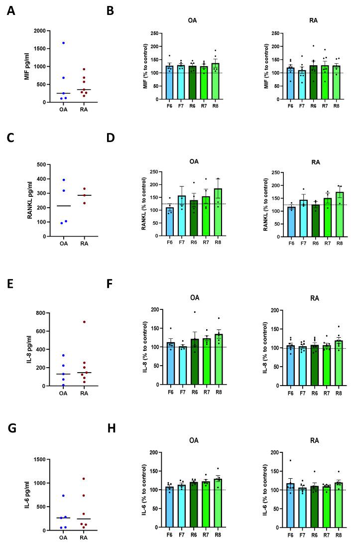 https://cdn.ncbi.nlm.nih.gov/pmc/blobs/af64/9140103/99391c03df48/cells-11-01609-g006.jpg