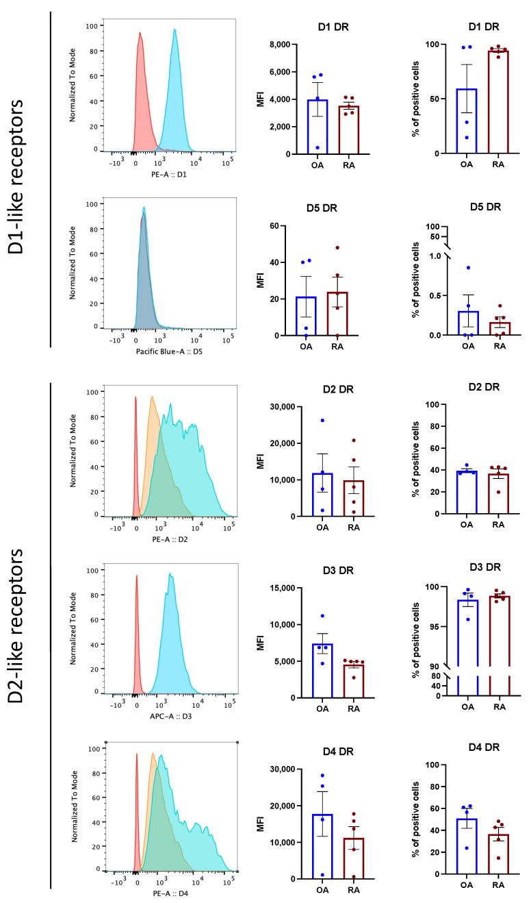 https://cdn.ncbi.nlm.nih.gov/pmc/blobs/af64/9140103/c9570ab3b71e/cells-11-01609-g002.jpg