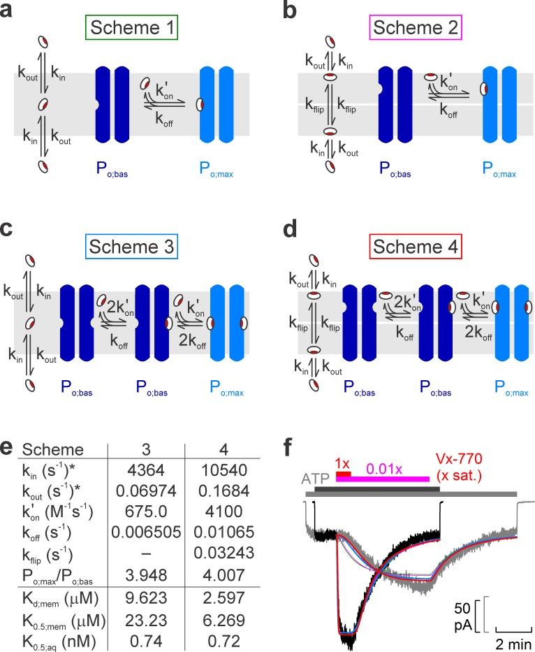 https://cdn.ncbi.nlm.nih.gov/pmc/blobs/af6b/6594753/818475ea9a51/elife-46450-fig5.jpg