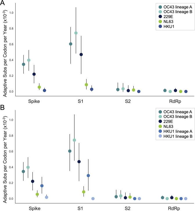 https://cdn.ncbi.nlm.nih.gov/pmc/blobs/af8d/9473686/25d154cf561d/elife-83277-fig6.jpg
