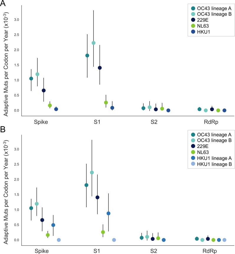 https://cdn.ncbi.nlm.nih.gov/pmc/blobs/af8d/9473686/28473fc2a37d/elife-83277-fig5.jpg