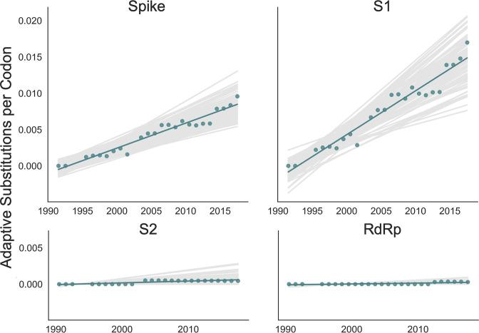 https://cdn.ncbi.nlm.nih.gov/pmc/blobs/af8d/9473686/9e8981ca2dc2/elife-83277-fig2.jpg