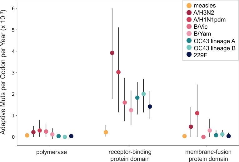 https://cdn.ncbi.nlm.nih.gov/pmc/blobs/af8d/9473686/d7c43c53888e/elife-83277-fig7.jpg