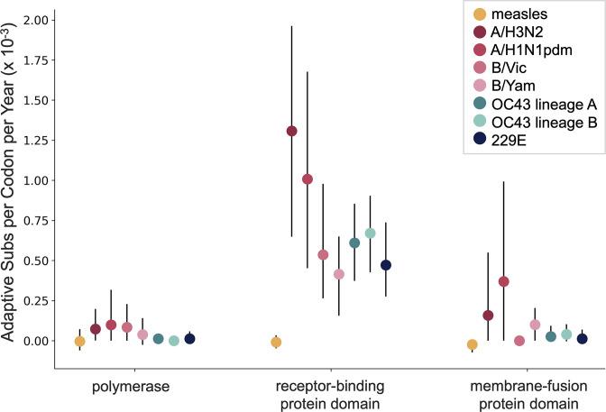 https://cdn.ncbi.nlm.nih.gov/pmc/blobs/af8d/9473686/dc1751e44bb7/elife-83277-fig8.jpg