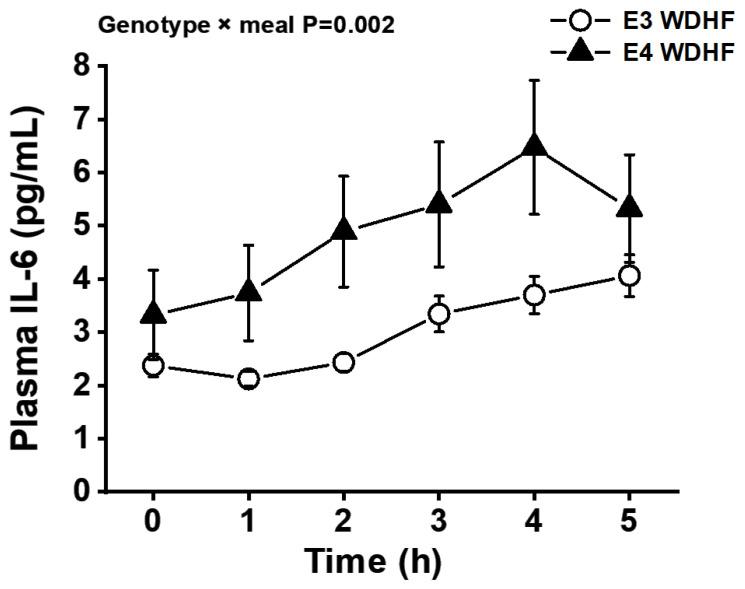 https://cdn.ncbi.nlm.nih.gov/pmc/blobs/af9d/8624753/255fa96b41ae/nutrients-13-03924-g002.jpg