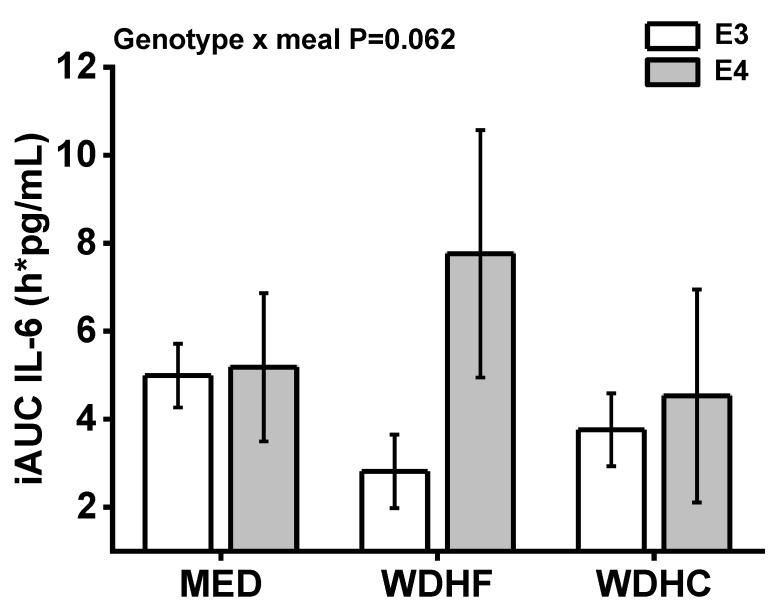 https://cdn.ncbi.nlm.nih.gov/pmc/blobs/af9d/8624753/520b8f9c3a70/nutrients-13-03924-g003.jpg