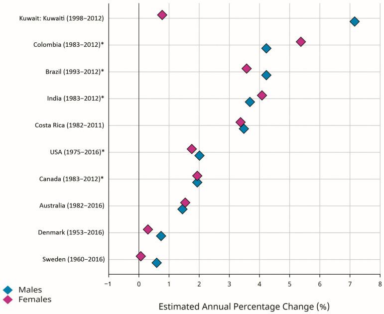 https://cdn.ncbi.nlm.nih.gov/pmc/blobs/afbe/11049480/0f81da3b9237/cancers-16-01530-g003.jpg