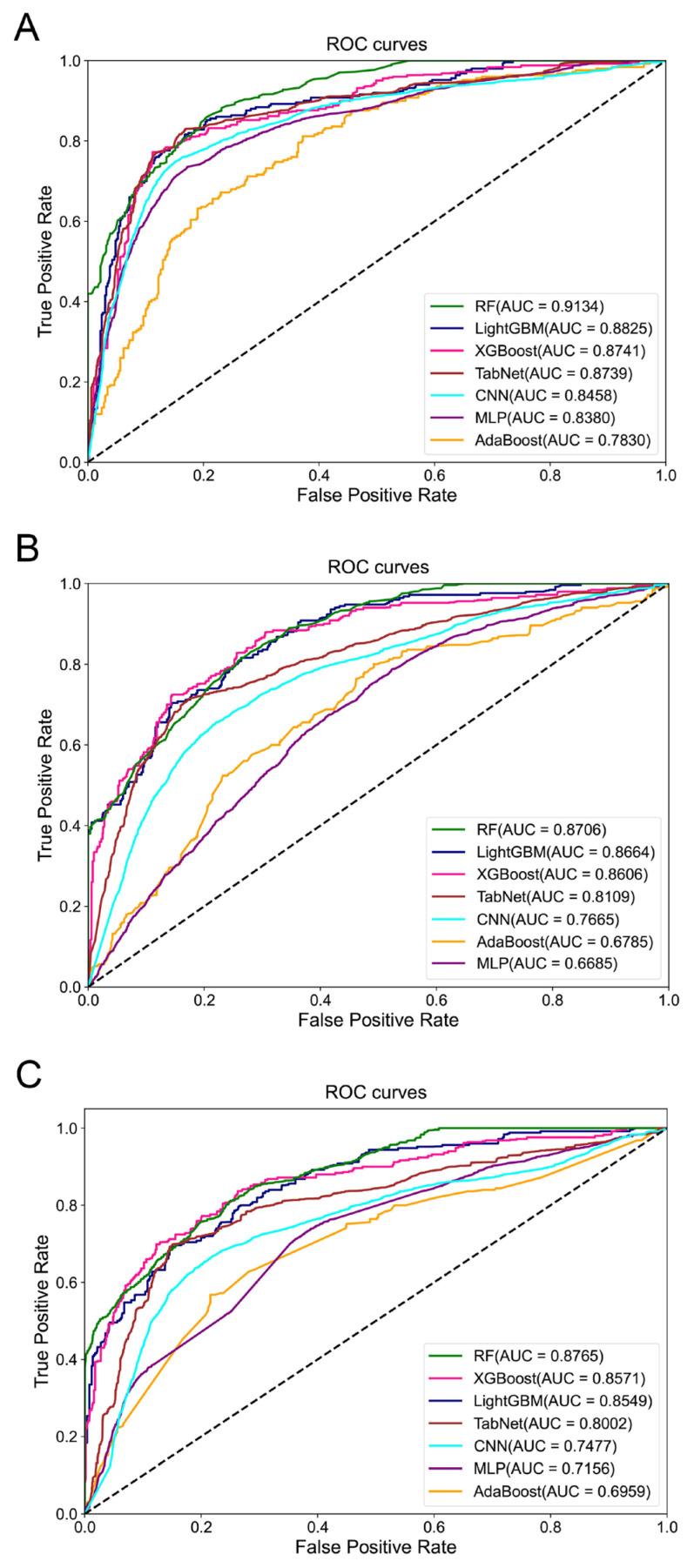 https://cdn.ncbi.nlm.nih.gov/pmc/blobs/afc4/11988547/51a858fde1ef/diagnostics-15-00872-g009.jpg