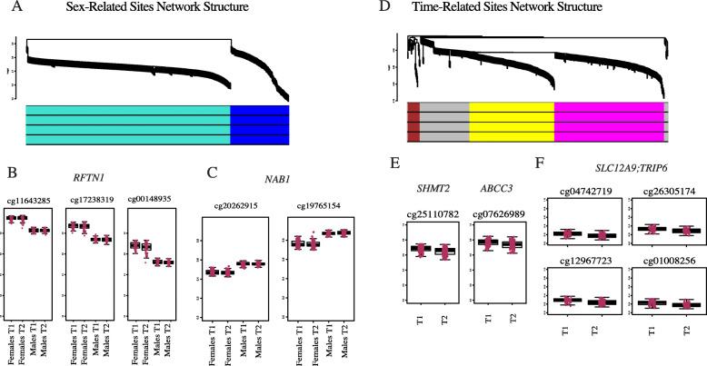 https://cdn.ncbi.nlm.nih.gov/pmc/blobs/affa/7268482/ff0e6e49662d/12864_2020_6789_Fig3_HTML.jpg