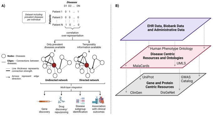 https://cdn.ncbi.nlm.nih.gov/pmc/blobs/b035/11671564/1af493049fe2/11897_2024_693_Fig1_HTML.jpg