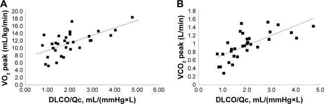 https://cdn.ncbi.nlm.nih.gov/pmc/blobs/b038/5661445/3a766f3cf79a/copd-12-3115Fig4.jpg