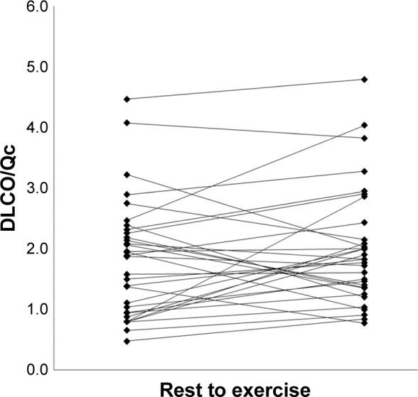 https://cdn.ncbi.nlm.nih.gov/pmc/blobs/b038/5661445/e89c03ad349f/copd-12-3115Fig2.jpg