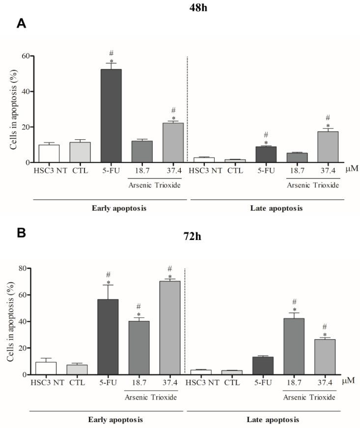 https://cdn.ncbi.nlm.nih.gov/pmc/blobs/b03e/9775978/330541eada34/biomedicines-10-03293-g003.jpg