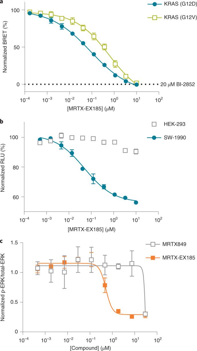 https://cdn.ncbi.nlm.nih.gov/pmc/blobs/b04c/9135634/c34ba4a187f2/41589_2022_985_Fig6_HTML.jpg