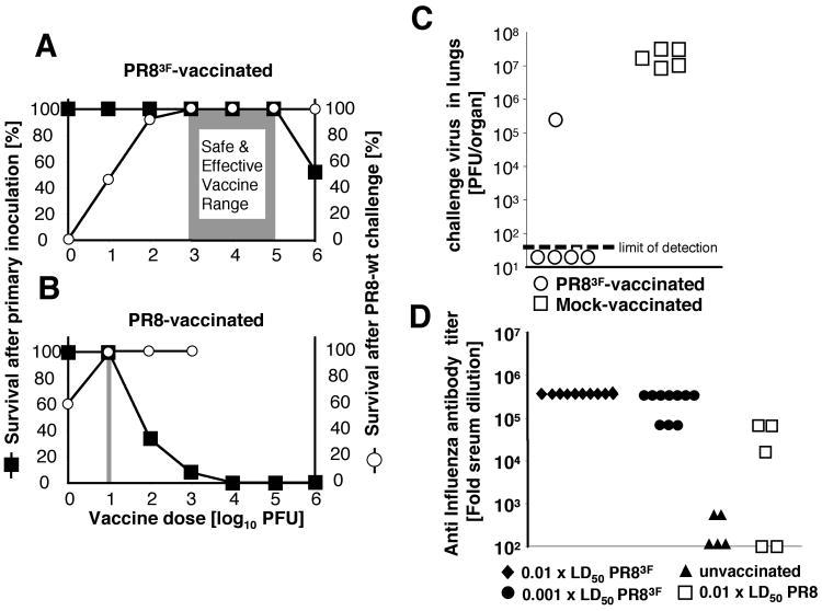 https://cdn.ncbi.nlm.nih.gov/pmc/blobs/b05c/2902615/a0863dc74bd6/nihms198456f3.jpg