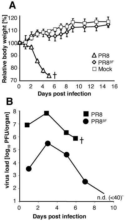 https://cdn.ncbi.nlm.nih.gov/pmc/blobs/b05c/2902615/ccd40c1b6c66/nihms198456f2.jpg