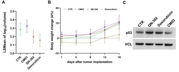 https://cdn.ncbi.nlm.nih.gov/pmc/blobs/b095/11822379/1a67235c175a/gkaf085fig7.jpg
