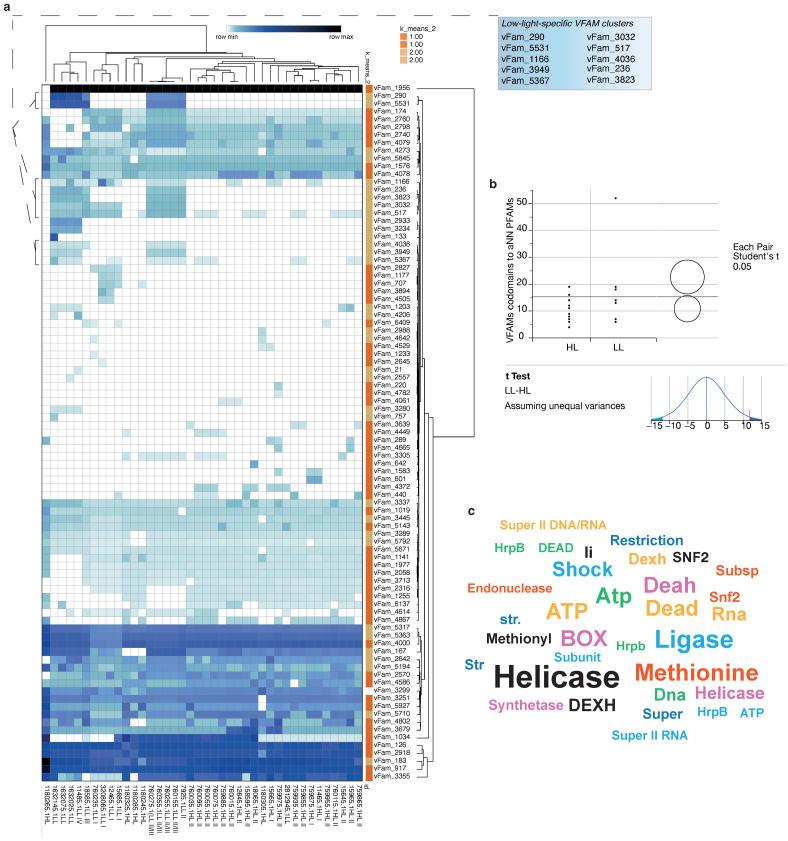 https://cdn.ncbi.nlm.nih.gov/pmc/blobs/b09b/11357015/2a7ce6fe9df3/microorganisms-12-01720-g005.jpg