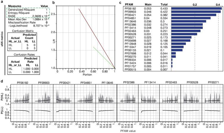 https://cdn.ncbi.nlm.nih.gov/pmc/blobs/b09b/11357015/fd3079ef4d4e/microorganisms-12-01720-g003.jpg