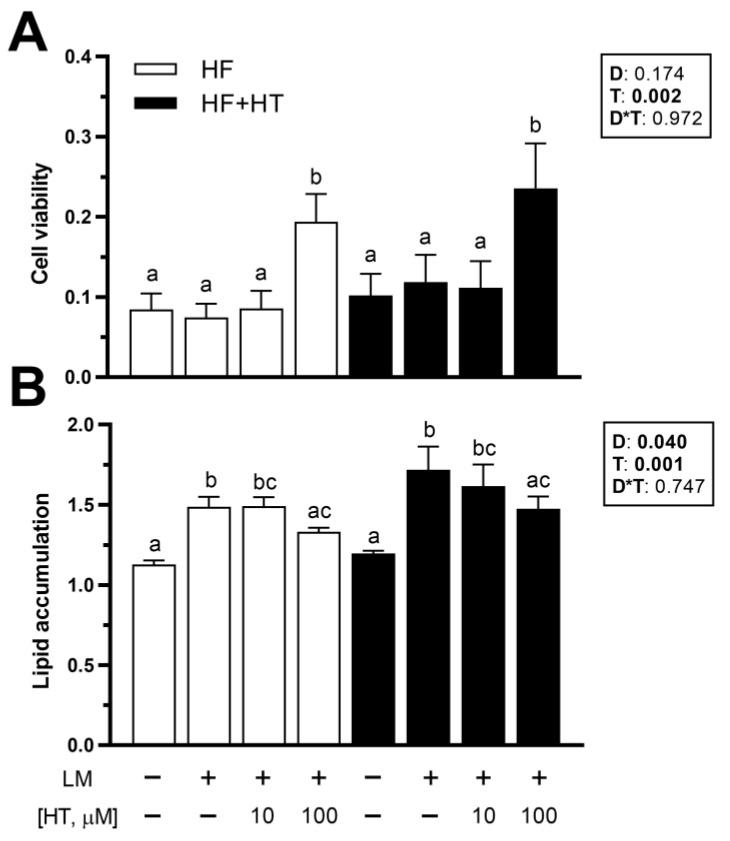 https://cdn.ncbi.nlm.nih.gov/pmc/blobs/b0a4/11047642/fb1c85982d31/antioxidants-13-00403-g006.jpg