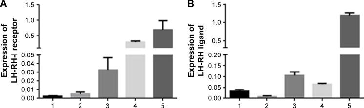 https://cdn.ncbi.nlm.nih.gov/pmc/blobs/b0c1/5826244/05e4e2f1a492/ott-11-933Fig1.jpg