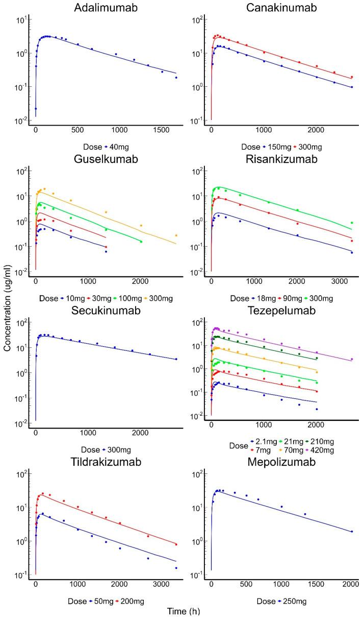 https://cdn.ncbi.nlm.nih.gov/pmc/blobs/b0d6/11270311/c7b9751b9066/antibodies-13-00054-g005a.jpg