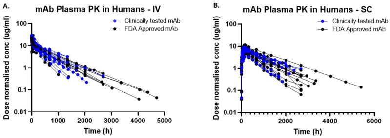 https://cdn.ncbi.nlm.nih.gov/pmc/blobs/b0d6/11270311/cd367eaaadd4/antibodies-13-00054-g003.jpg