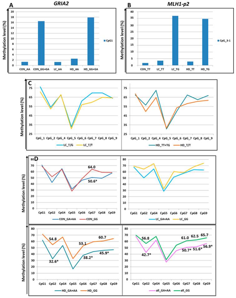 https://cdn.ncbi.nlm.nih.gov/pmc/blobs/b0f1/12371915/a12da513afa5/epigenomes-09-00028-g007.jpg
