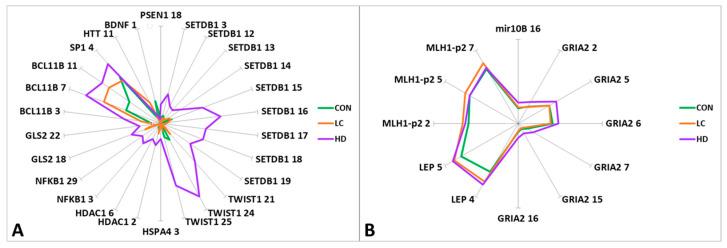 https://cdn.ncbi.nlm.nih.gov/pmc/blobs/b0f1/12371915/ff2c94aa02bd/epigenomes-09-00028-g002.jpg