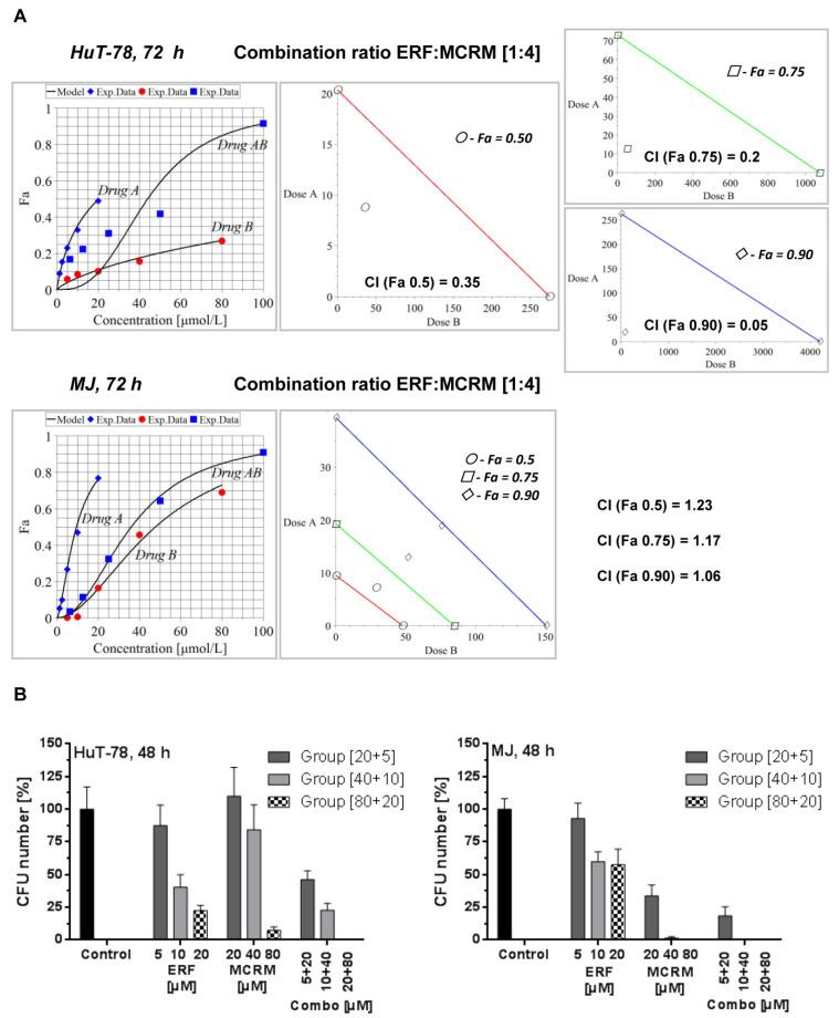 https://cdn.ncbi.nlm.nih.gov/pmc/blobs/b10c/9781439/72469c3e5787/pharmaceutics-14-02688-g003.jpg