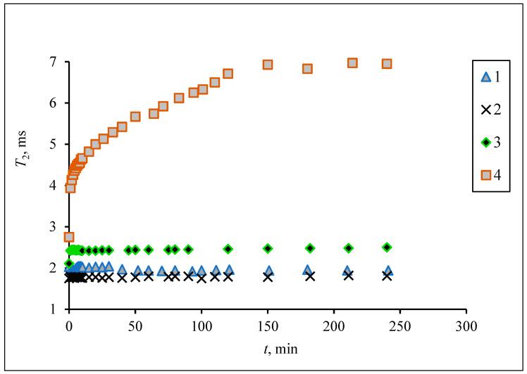 https://cdn.ncbi.nlm.nih.gov/pmc/blobs/b138/10296438/1316388ce252/biosensors-13-00624-g008.jpg