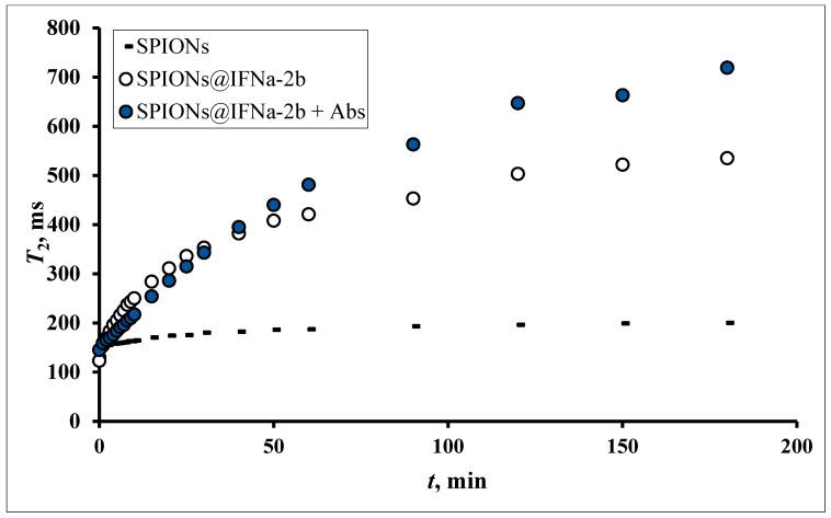 https://cdn.ncbi.nlm.nih.gov/pmc/blobs/b138/10296438/73211d479dc2/biosensors-13-00624-g010.jpg