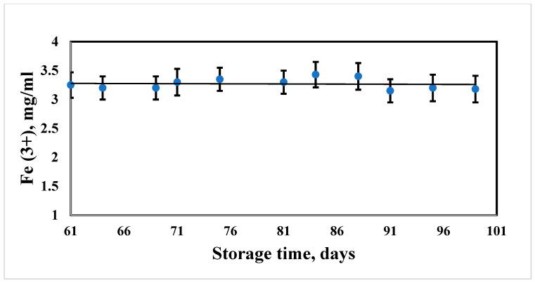 https://cdn.ncbi.nlm.nih.gov/pmc/blobs/b138/10296438/debec8950632/biosensors-13-00624-g002.jpg