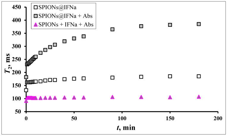 https://cdn.ncbi.nlm.nih.gov/pmc/blobs/b138/10296438/fff35b10d098/biosensors-13-00624-g011.jpg