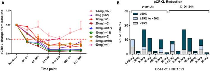 https://cdn.ncbi.nlm.nih.gov/pmc/blobs/b13d/9389804/5c5f4808fc24/13045_2022_1334_Fig7_HTML.jpg
